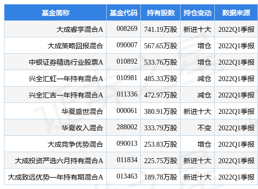 中远海控2021分红派息公告（中远海控2021分红派息时间表）