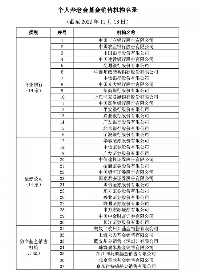 排名前十的基金销售平台（基金销售网站排名）