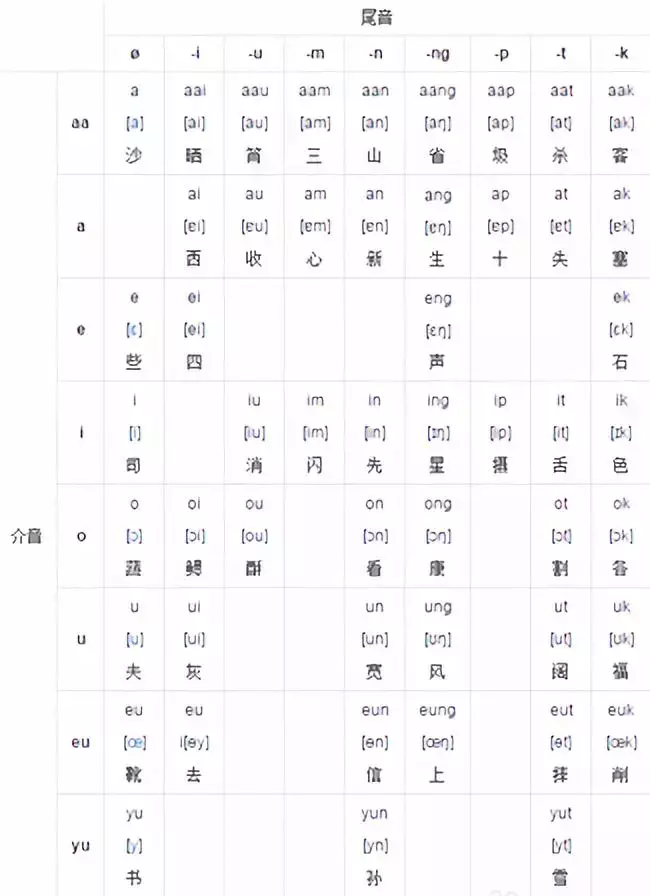 广东话怎么学最快（广东话怎么说）