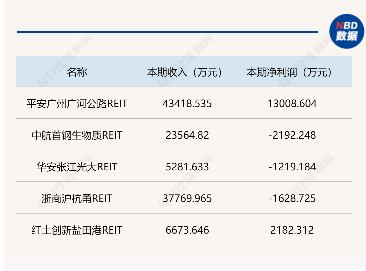 reits基金一览表第一批（中国第一支reits基金）