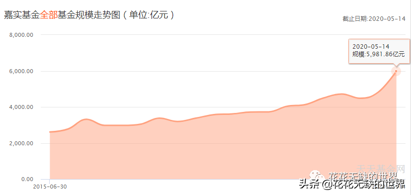 嘉实基金官网下载app（嘉实基金 官网）
