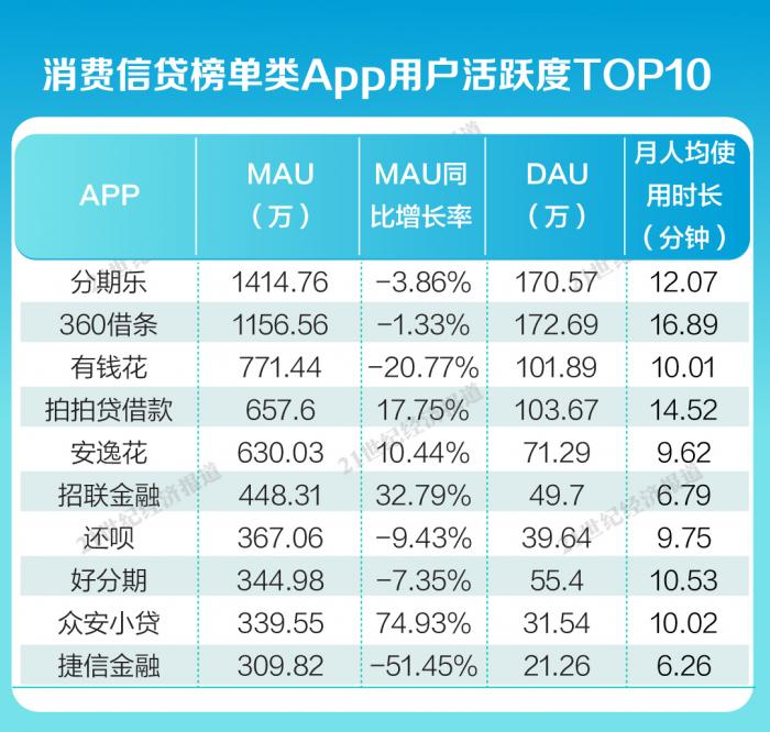 360借条贷款分期借款app下载（360借条贷app官方下载）