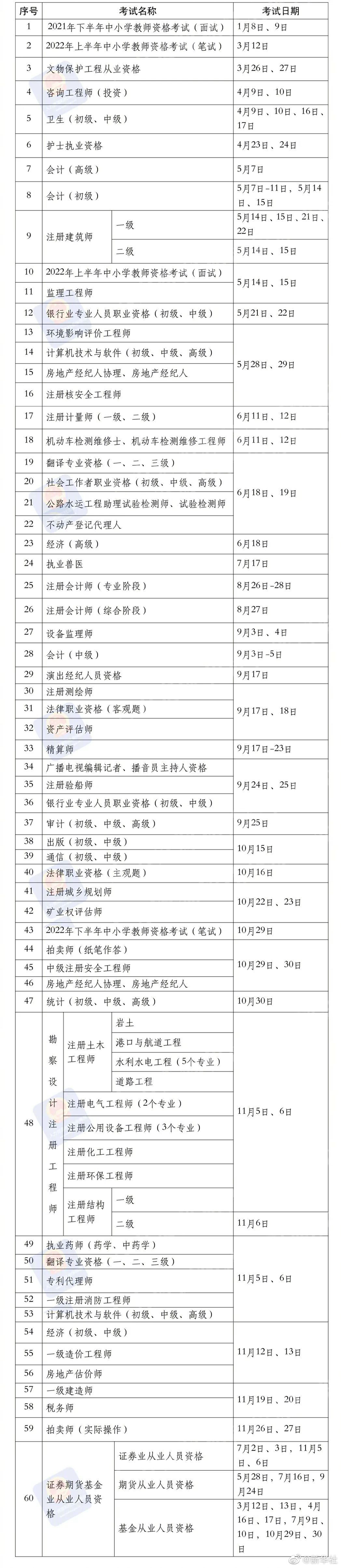 基金从业资格考试每年报名时间（基金从业资格考试每年报名时间一样吗）