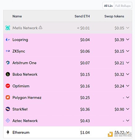 区块链观察 | Bankless：zkSync 介绍及交互指南