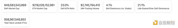 区块链日报 | Optimism将于下周公布1000万枚OP分配细节