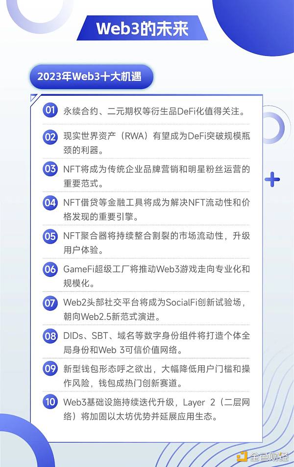 机遇1：永续合约、二元期权等衍生品DeFi化值得关注。（赛道：DeFi）