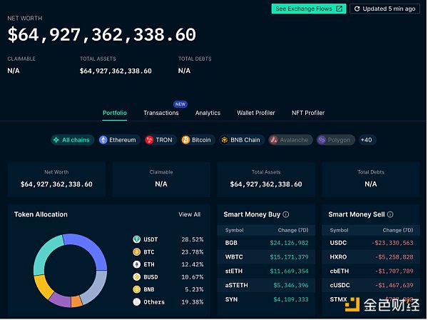 区块链观察 | Nansen：看透加密世界的终极工具 区块链分析