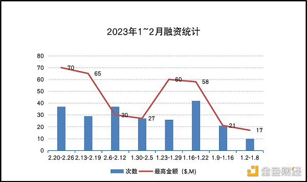 从 Web2 看 Web3 公司市场增长：如何正确使用“黑客增长”
