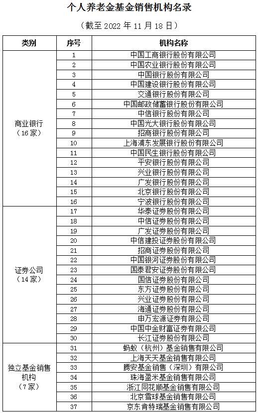 基金在哪个平台买比较好（在什么平台买基金比较好）