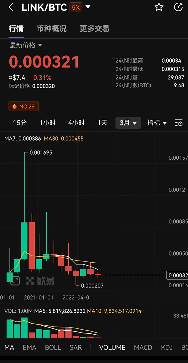 很多项目明明是”大白马” 为何Token却跌跌不休？
