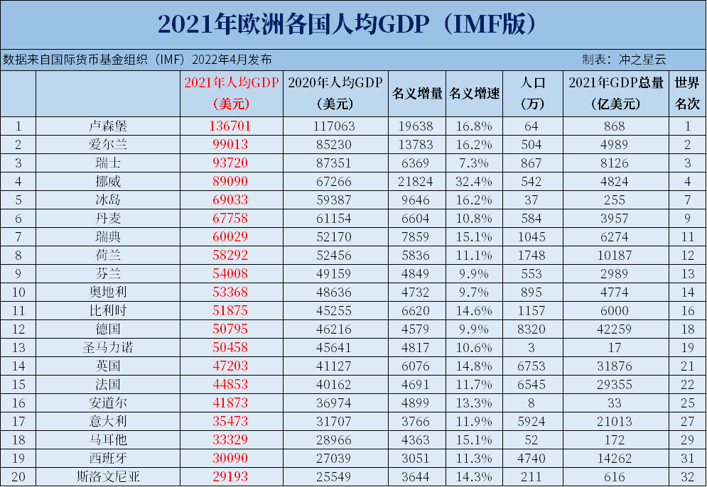 乌克兰人均收入（乌克兰人均收入多少美元）