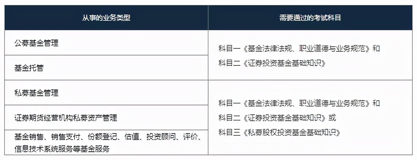 基金从业资格证报名要求（基金从业资格证报名要求学历）
