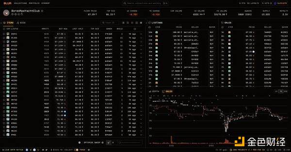 Blur正走向“金融投机怪圈” 谈谈NFT的本质