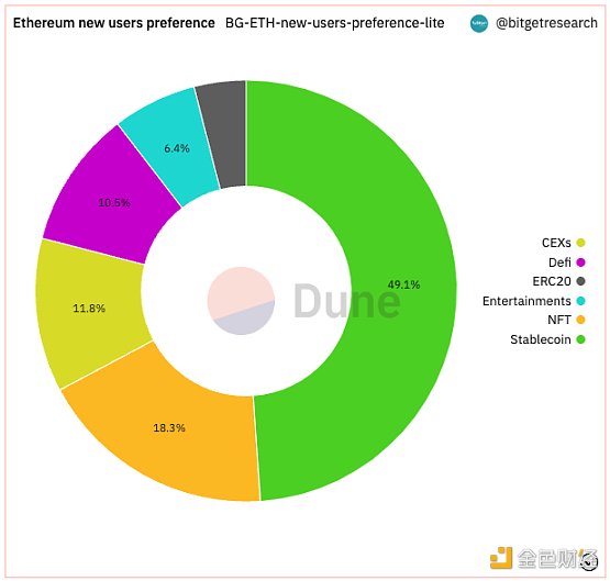 Bitget 研究院：瑞士信贷暴雷使资金更加谨慎 市场涨跌出现分歧