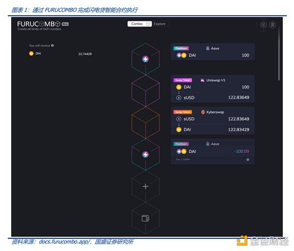 3.1．以太坊闪电贷双刃剑：动态调用和可重入性