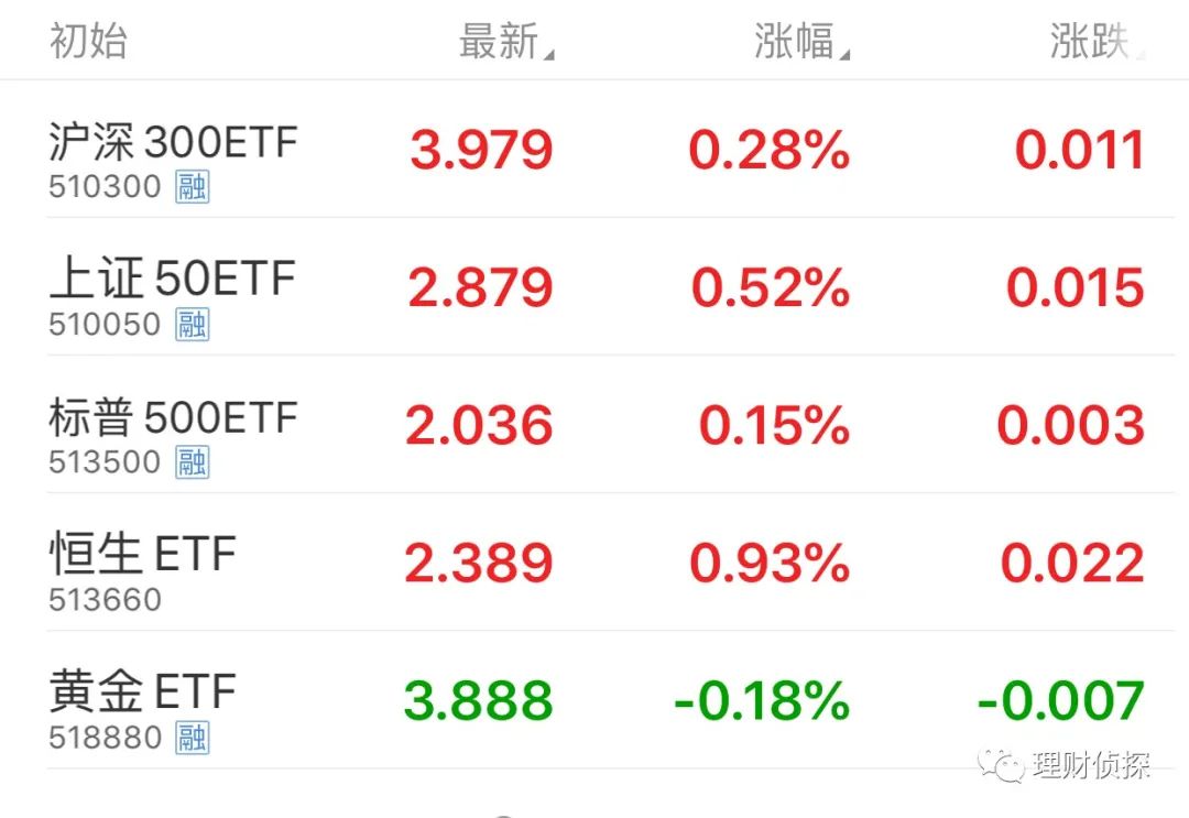 从0开始学基金（怎么开始学基金）