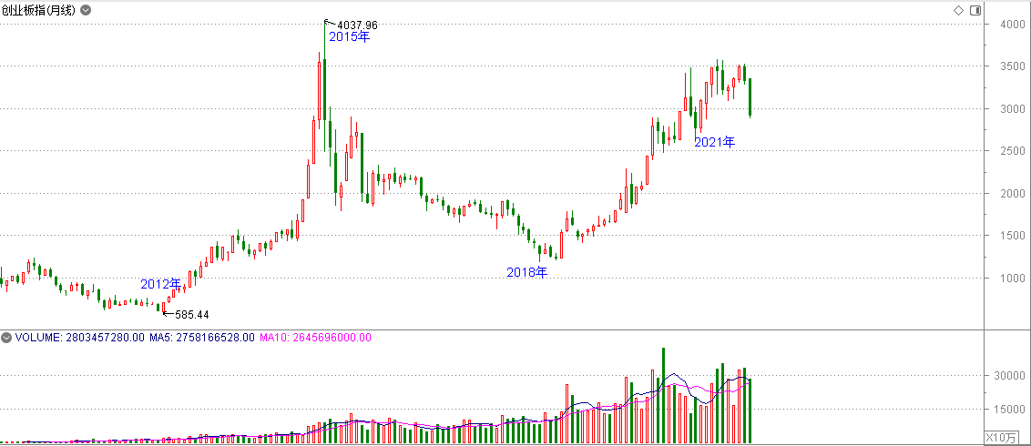 宽基指数基金适合定投吗（定投宽基指数基金会亏吗）