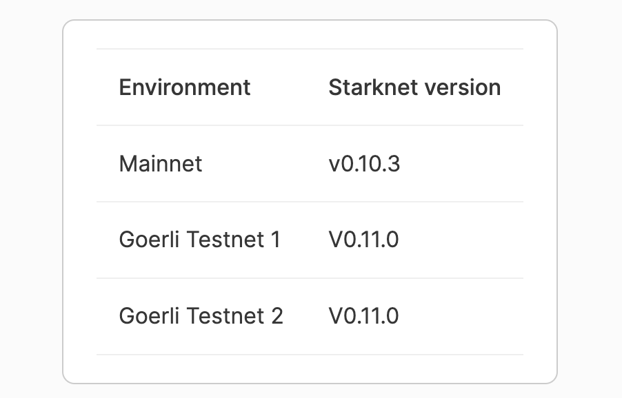 Starknet空投或即将来临：进行Starknet v0.11.0升级并任命5个委员会