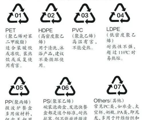 pp塑料是食品级的吗（pc pp tritan塑料杯子哪种好）