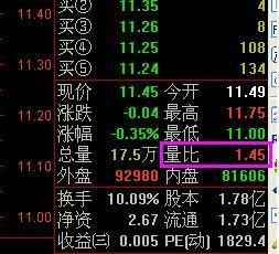 什么是量比（什么是量比选股技巧讲解）