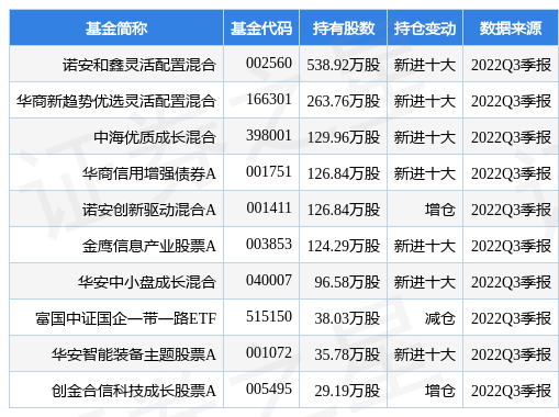 中国股票app（中国股票api排行）