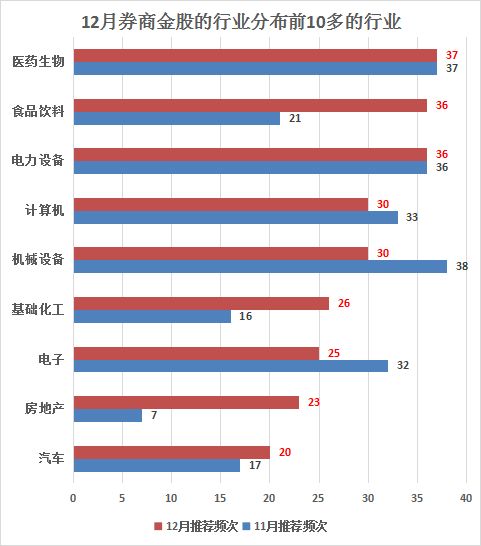 迎水投资（迎水投资持股明细2022）