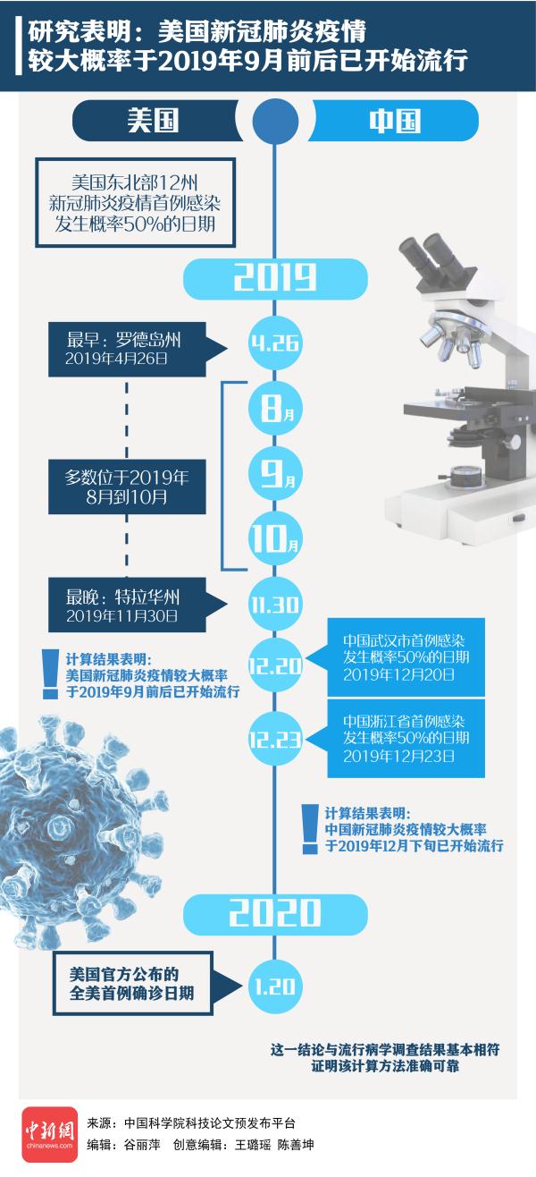 疫情是什么时候开始的（广州疫情是什么时候开始的）