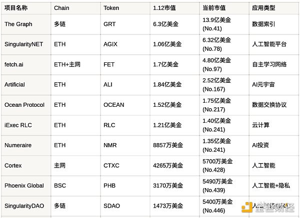 人工智能如何重新定义Web3