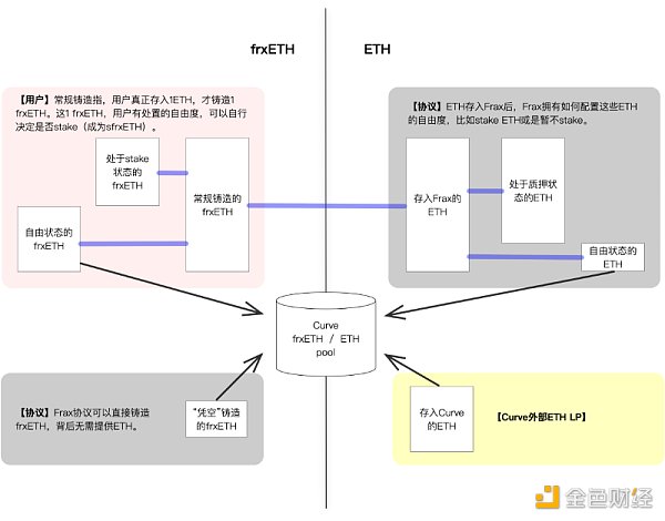 LSD 套娃战争再升级：流动性与高收益两手抓 谁能笑到最后？