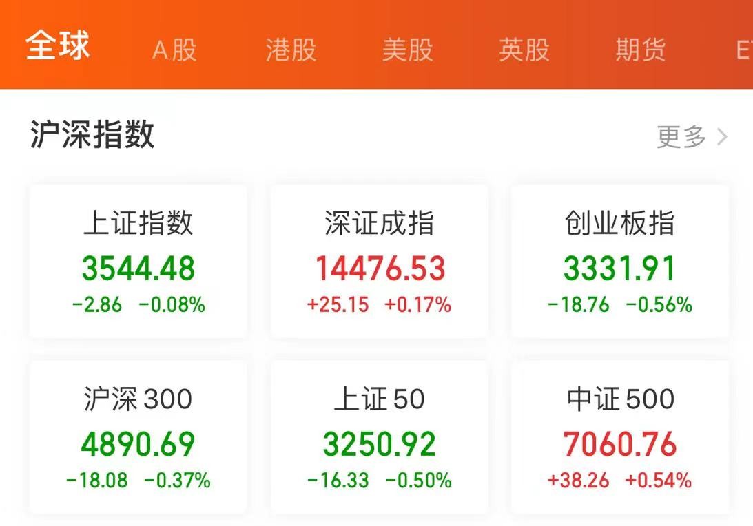 排前十名基金有哪些（基金排行前五名）