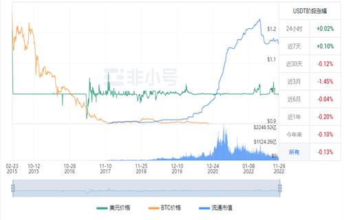 币安币今日最新价格是多少 BNB今日最新价格行情