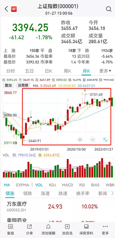 收益排名前十的基金定投（基金定投前十名排行榜）