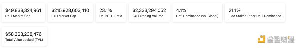 金色Web3.0日报 | 1.41亿枚USDC转入Coinbase