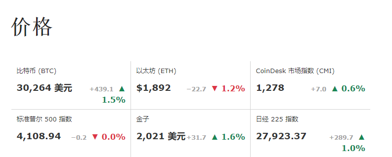 比特币价格行情（比特币下一次价格变动是涨是跌？）