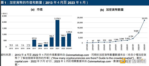 港交所虚拟货币ETF报告发布 虚拟资产逐渐主流化