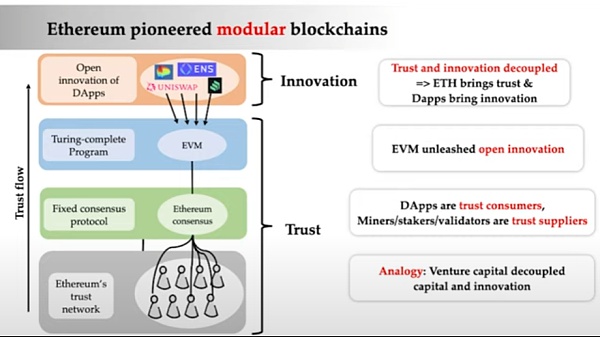 详解最近获 5000 万美元融资的 EigenLayer：通过「再质押」扩展以太坊信任层