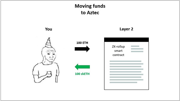 Aztec Network研究報告