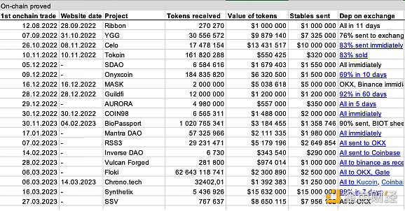 疑与庞氏骗局One Coin有关 DWF Labs大起底