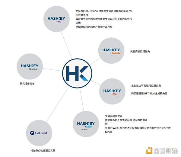 HashKey发币 意在港合规交易所HashKey Pro？