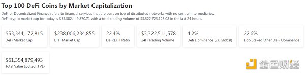 金色Web3.0日报 | 特朗普将推出新系列个人NFT收藏品