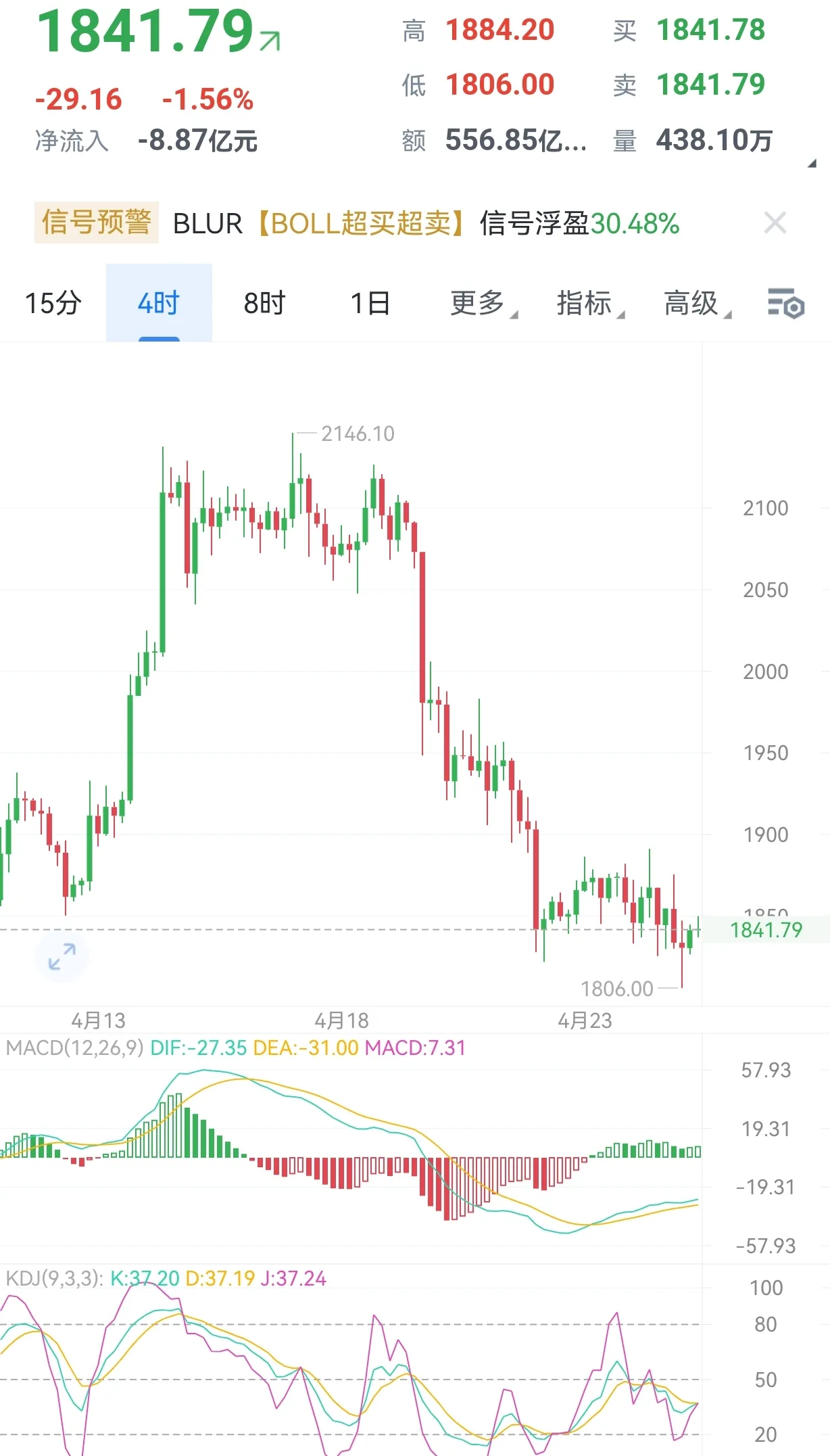 最新以太坊短线操作思路（以太坊今日操作分析）