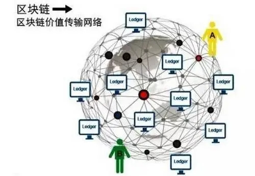 北京阿斯特时代旗下的“阿斯特时代区块链技术服务云平台”是什么？