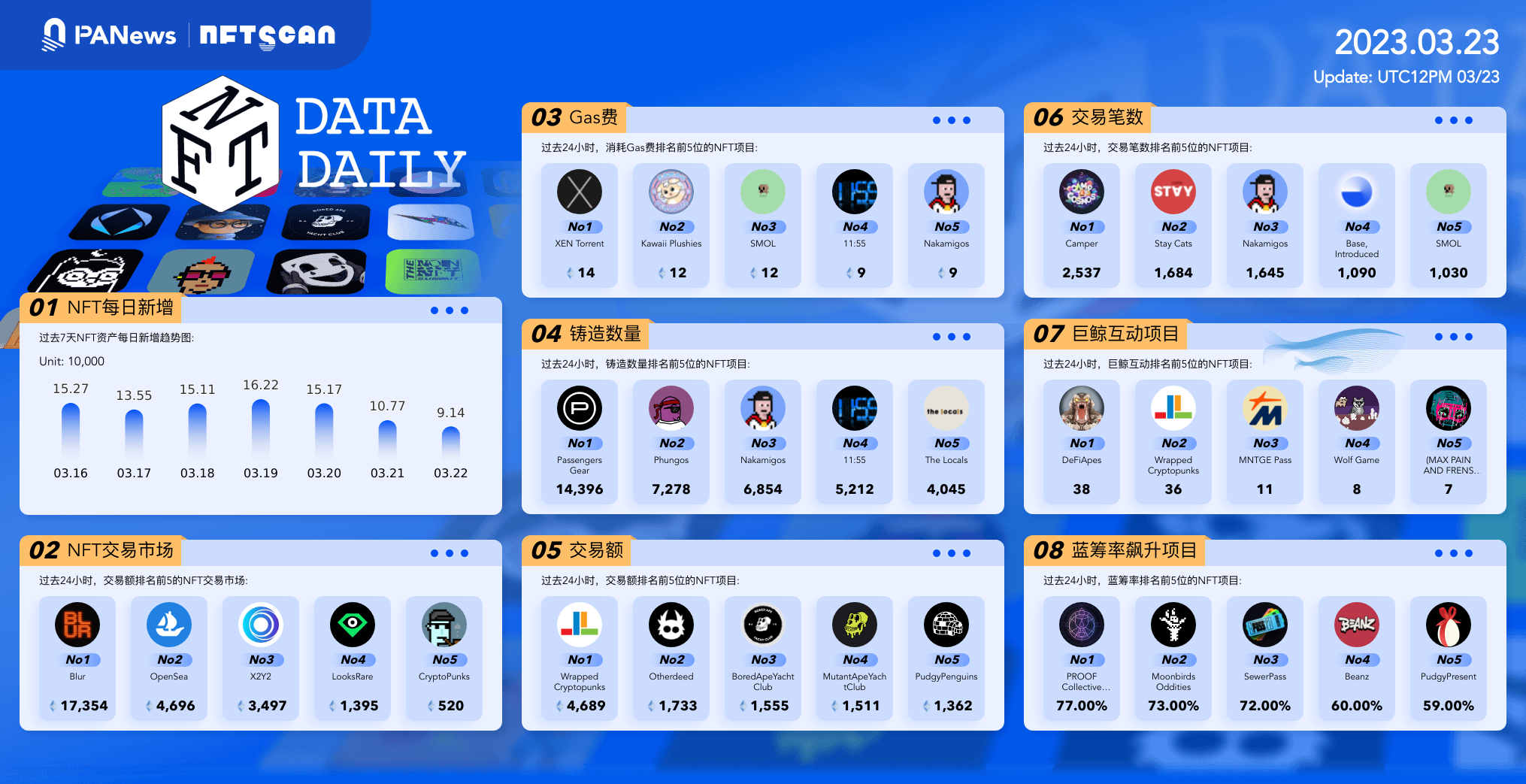 日报 | 美国SEC向Coinbase发出韦尔斯通知；Telegram现已支持用户在聊天中发送USDT