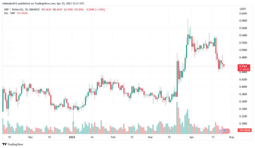 xrp币最新价格行情（xrp最新资讯行情趋势）