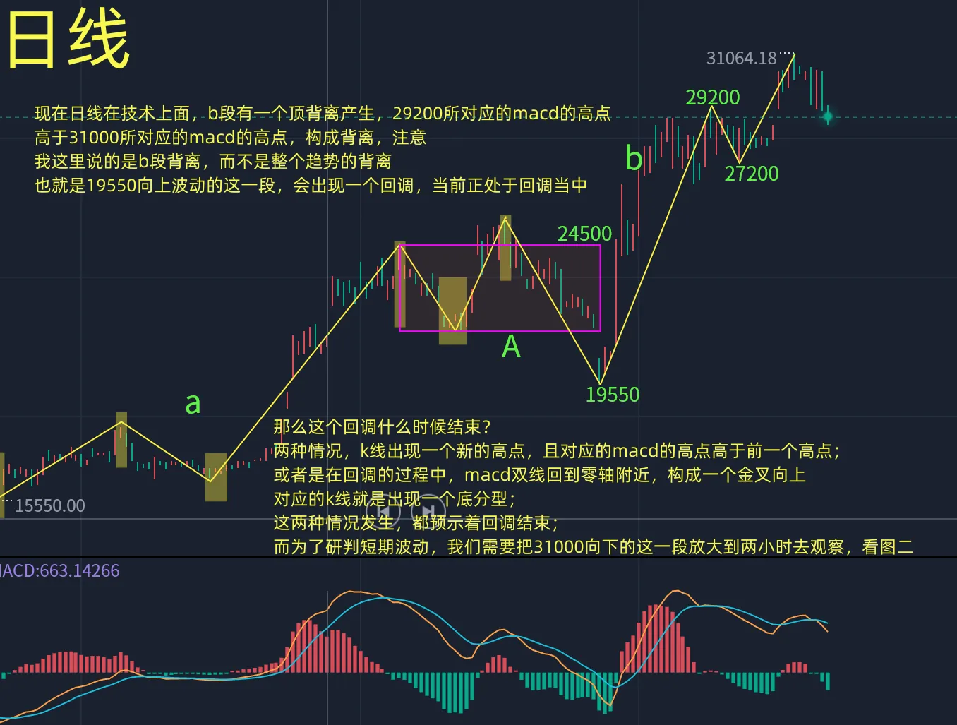 今日最新比特币技术分析（比特币行情解析图）