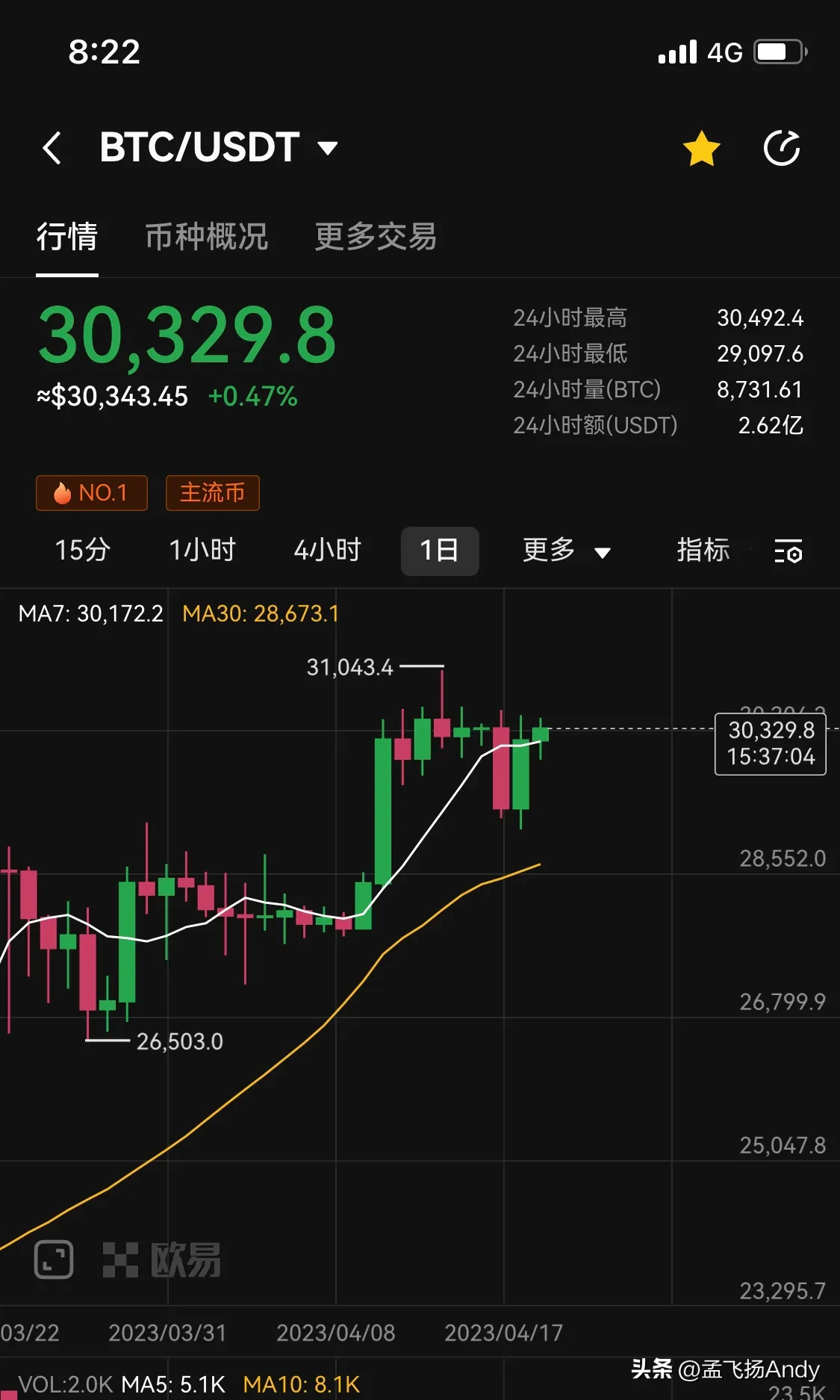 比特币以太坊最新行情解盘（比特币以太坊行情解析）