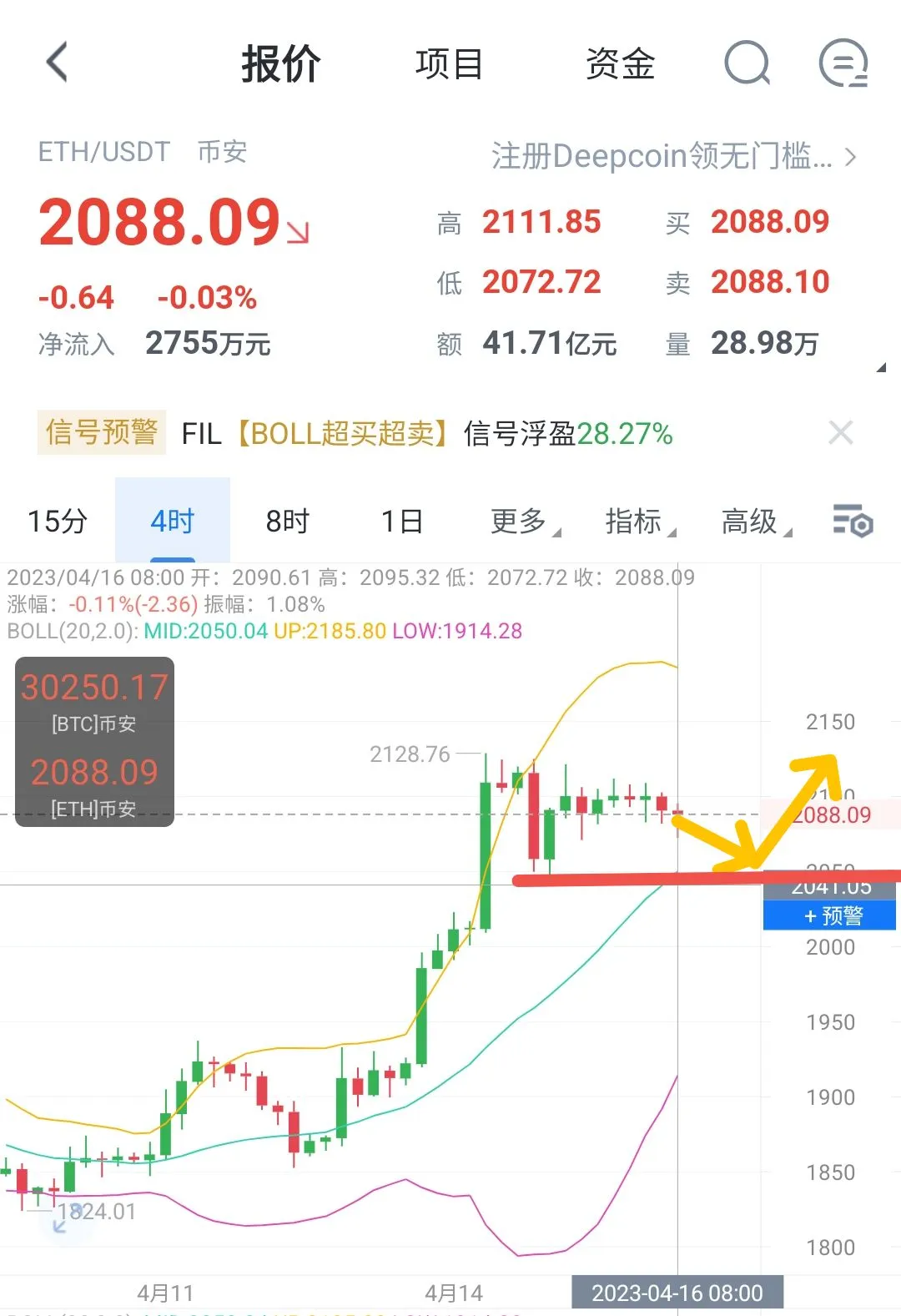 以太坊行情分析（以太坊技术分析）