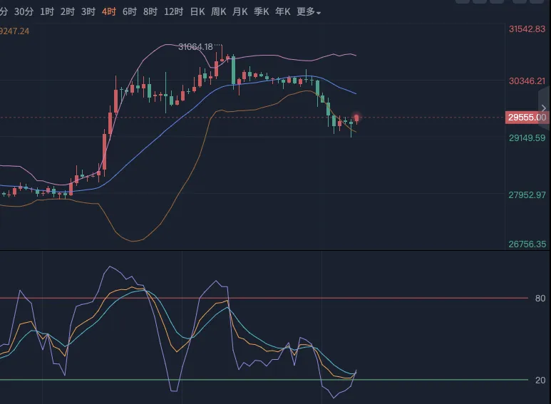 今日比特币价格技术分析（今日比特币行情分析）