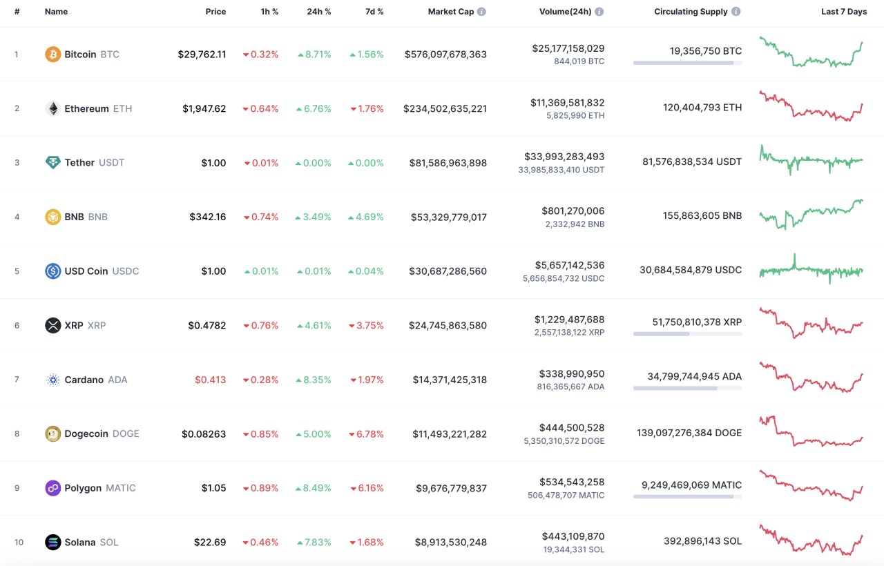 卡尔达诺 (ADA) 价格分析（ADA最新行情价格）