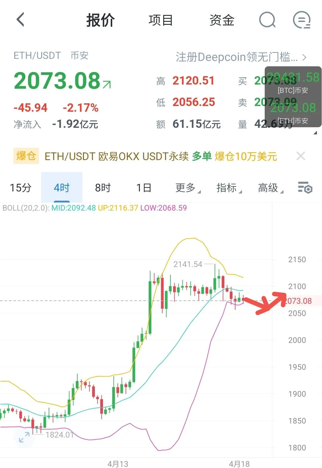 以太坊价格行情分析（以太坊行情解析）